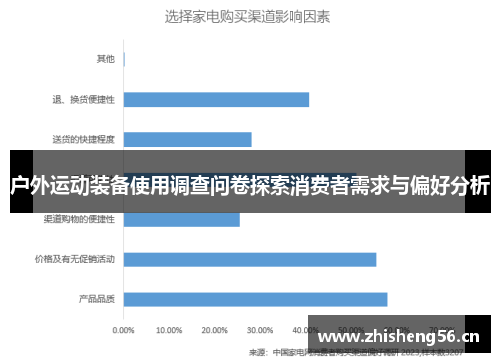 户外运动装备使用调查问卷探索消费者需求与偏好分析