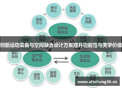 创新运动装备与空间融合设计方案提升功能性与美学价值