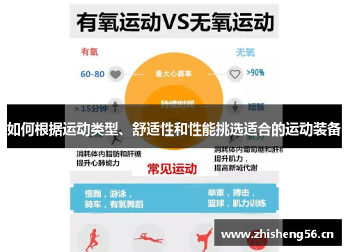 如何根据运动类型、舒适性和性能挑选适合的运动装备