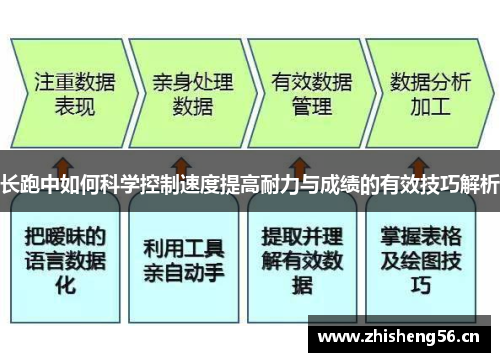 长跑中如何科学控制速度提高耐力与成绩的有效技巧解析